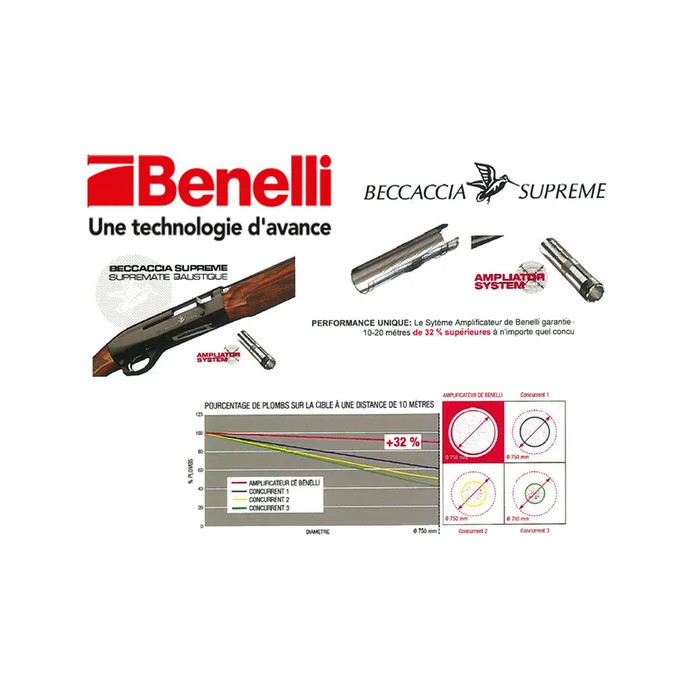 Choke Amplificateur Benelli Beccaccia Suprême Rayé Calibre 12