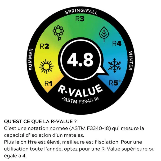 Matelas Big Agnes RAPIDE SL INSULATED 20X66 PETITE – Image 2