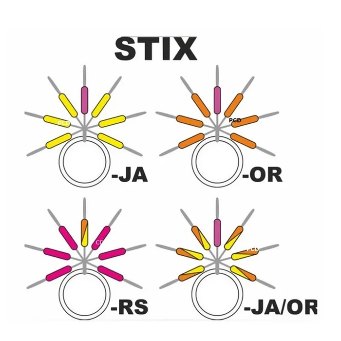Repères De Ligne Streamline Stix Garbolino N°2 Par 7